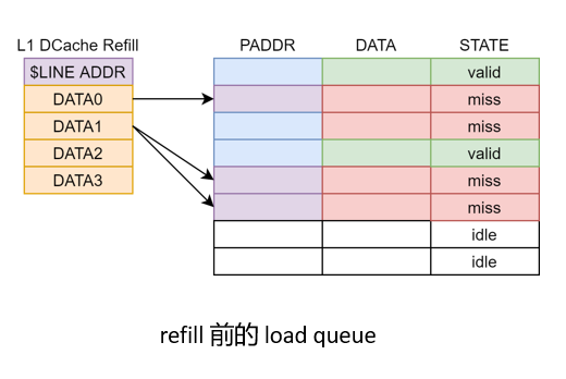 before-refill